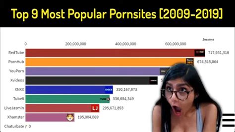 best porne video|Top 50 Most Viewed Videos .